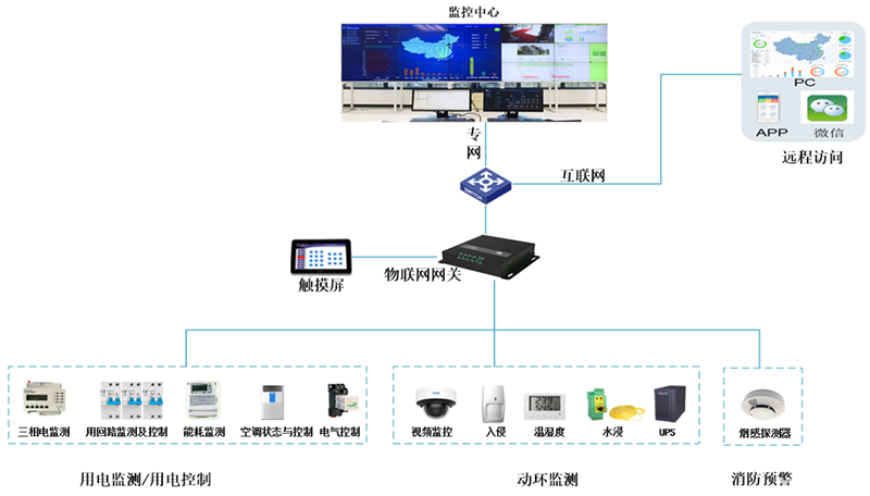 1597305980377106.png 智慧用电改.png
