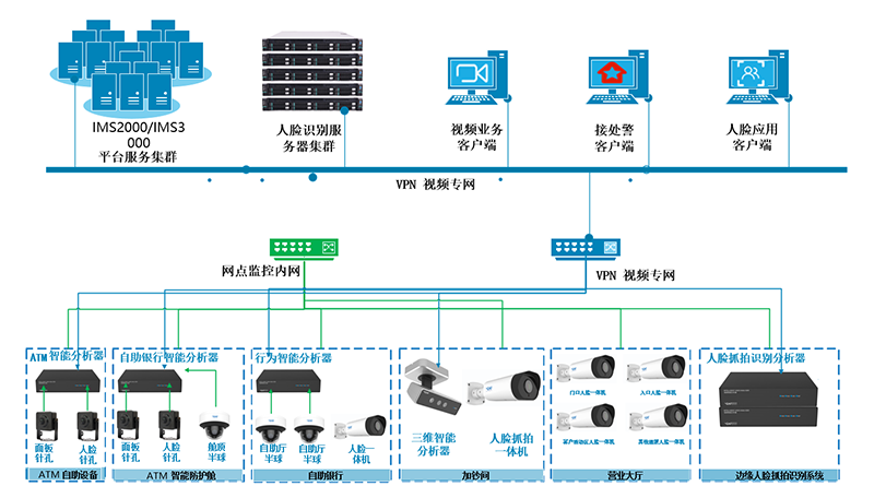1597308176675568.png 智能预警改.png