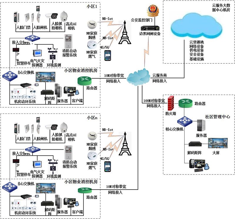 1597311651462172.jpg 智慧社区系统图改.jpg